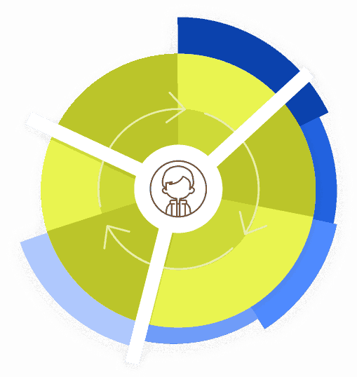 EYFS Curriculum & Its Impact